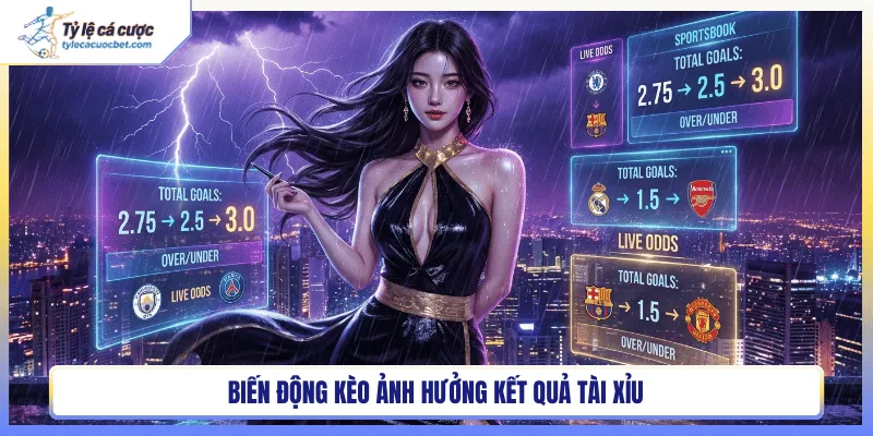 Biến động kèo ảnh hưởng kết quả tài xỉu