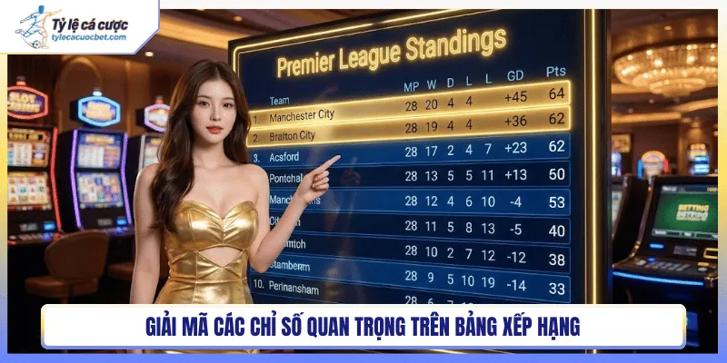 Giải mã các chỉ số quan trọng trên bảng xếp hạng