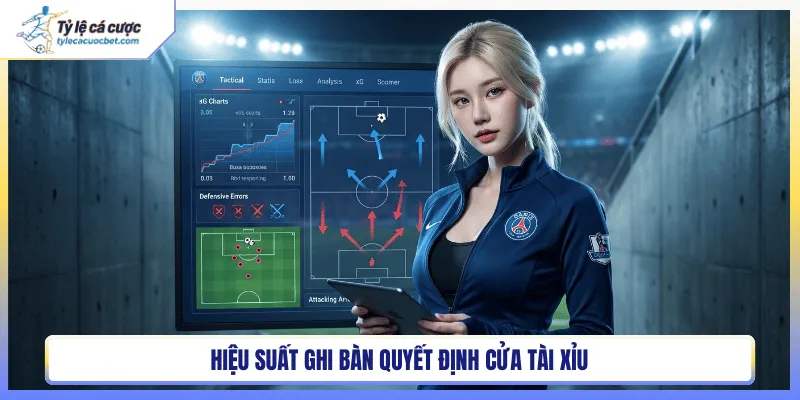 Hiệu suất ghi bàn quyết định cửa tài xỉu